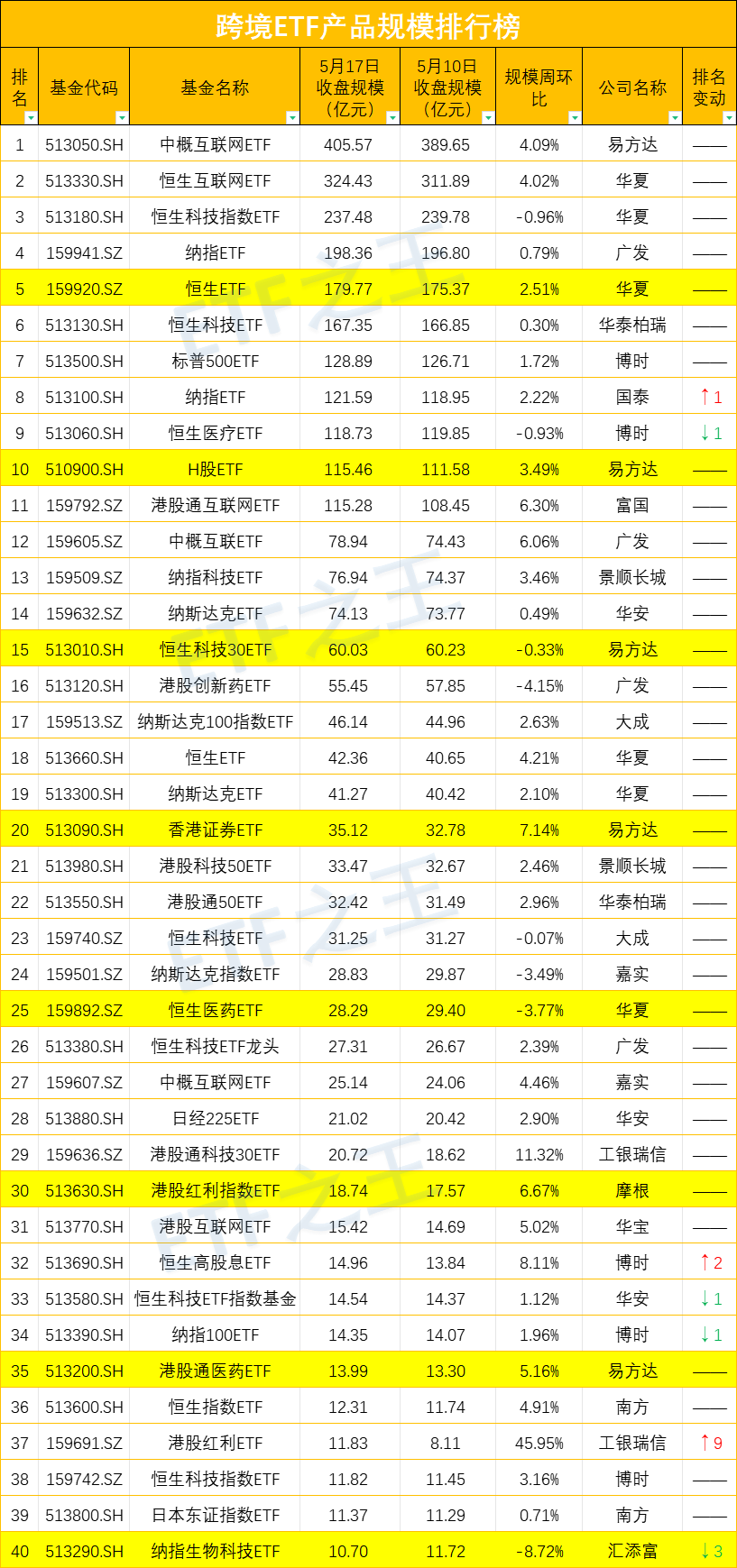 中证A50ETF规模+份额双丰收！关于比特币ETF，先当观众吧