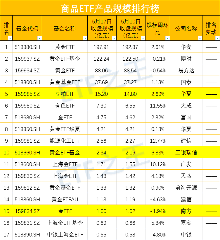 中证A50ETF规模+份额双丰收！关于比特币ETF，先当观众吧