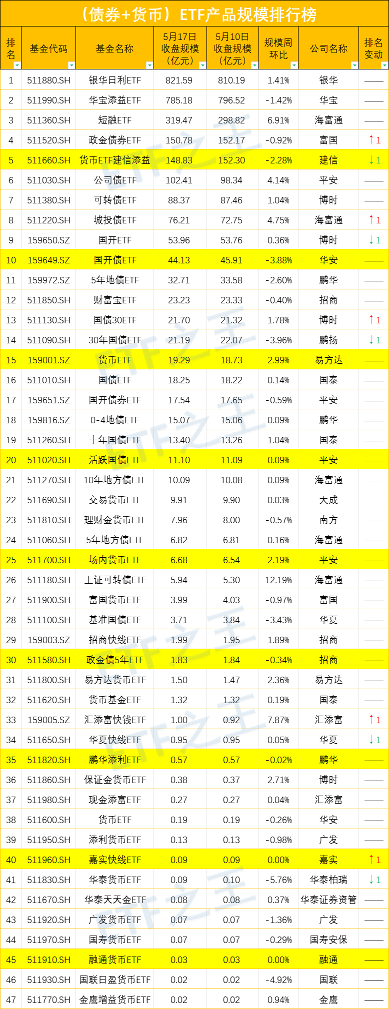 中证A50ETF规模+份额双丰收！关于比特币ETF，先当观众吧