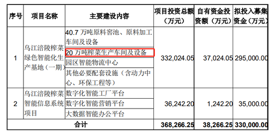 涪陵榨菜，“榨”不动了？