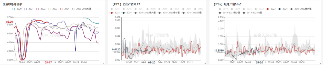 PTAMEG：底部反弹后，关注宏观方向