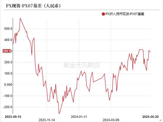 PTAMEG：底部反弹后，关注宏观方向  第19张