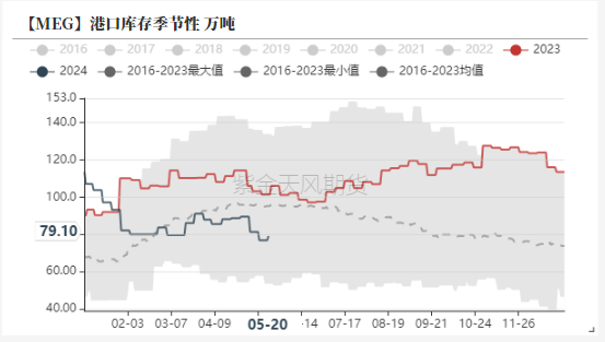 PTAMEG：底部反弹后，关注宏观方向  第28张