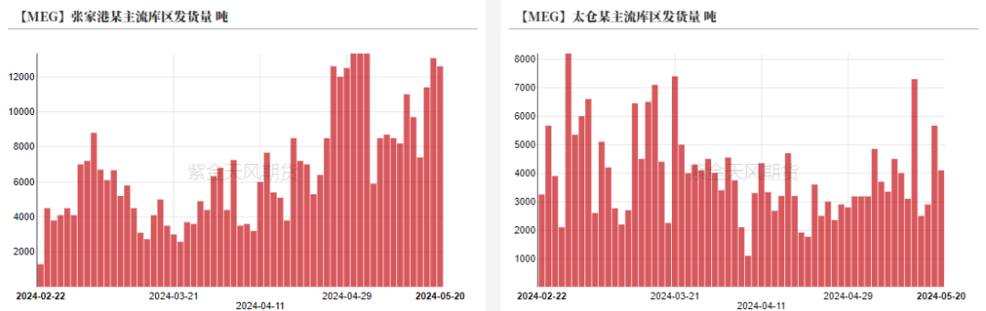 PTAMEG：底部反弹后，关注宏观方向  第30张