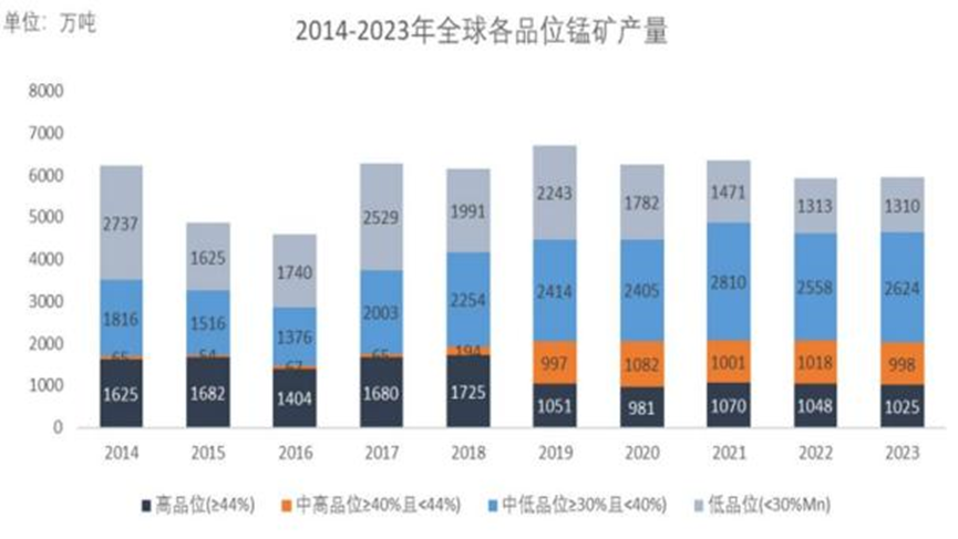 锰矿供应仍有缺口，推动硅锰价格抬升