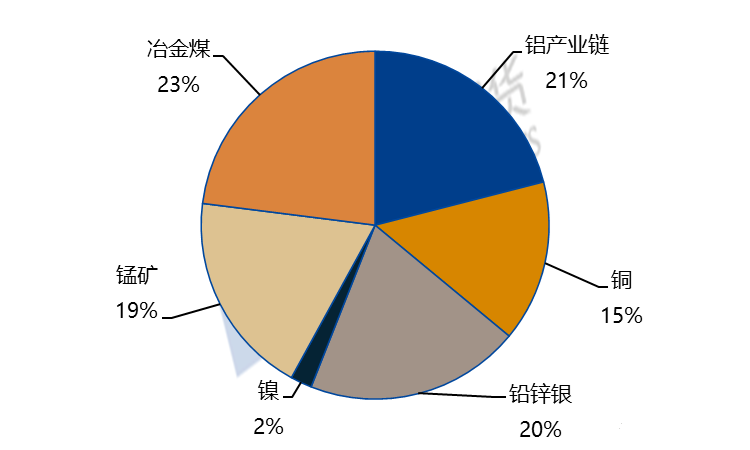 锰矿供应仍有缺口，推动硅锰价格抬升