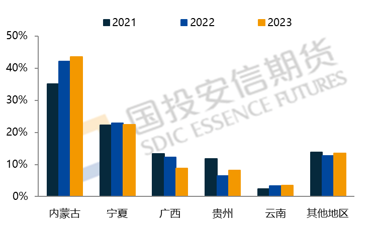 锰矿供应仍有缺口，推动硅锰价格抬升  第11张