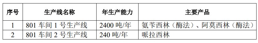 华北制药(600812.SH)：全资子公司通过药品GMP符合性检查