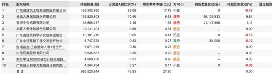 一年举牌5家上市公司，千亿长城人寿赚到钱了吗？