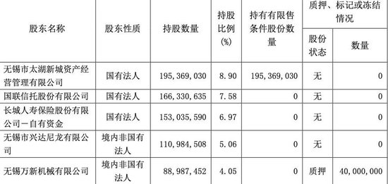 一年举牌5家上市公司，千亿长城人寿赚到钱了吗？