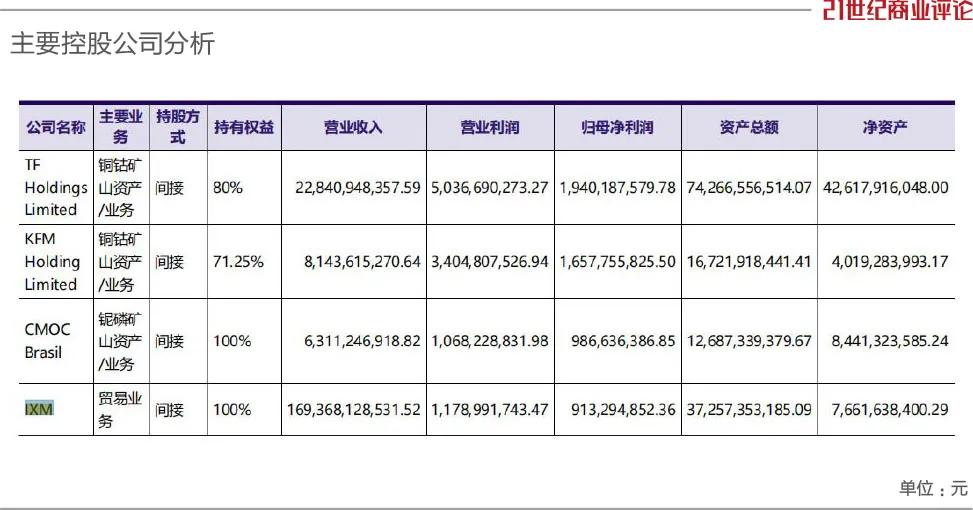 千亿洛阳矿业巨头洛阳钼业陷入逼空风波 疑遭“多头”狙击