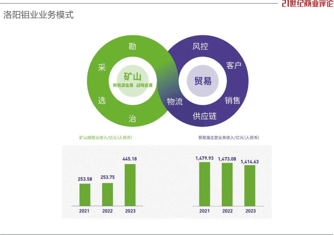 千亿洛阳矿业巨头洛阳钼业陷入逼空风波 疑遭“多头”狙击