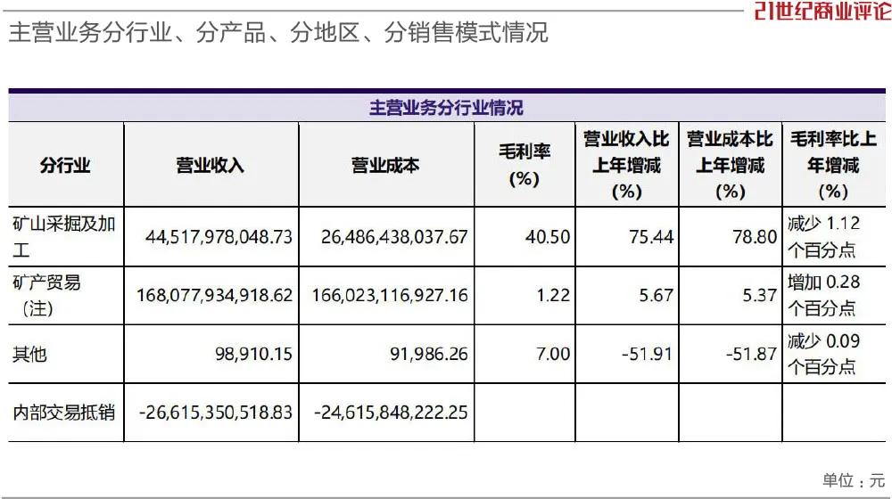 千亿洛阳矿业巨头洛阳钼业陷入逼空风波 疑遭“多头”狙击  第10张