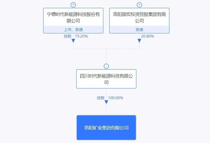 千亿洛阳矿业巨头洛阳钼业陷入逼空风波 疑遭“多头”狙击  第12张