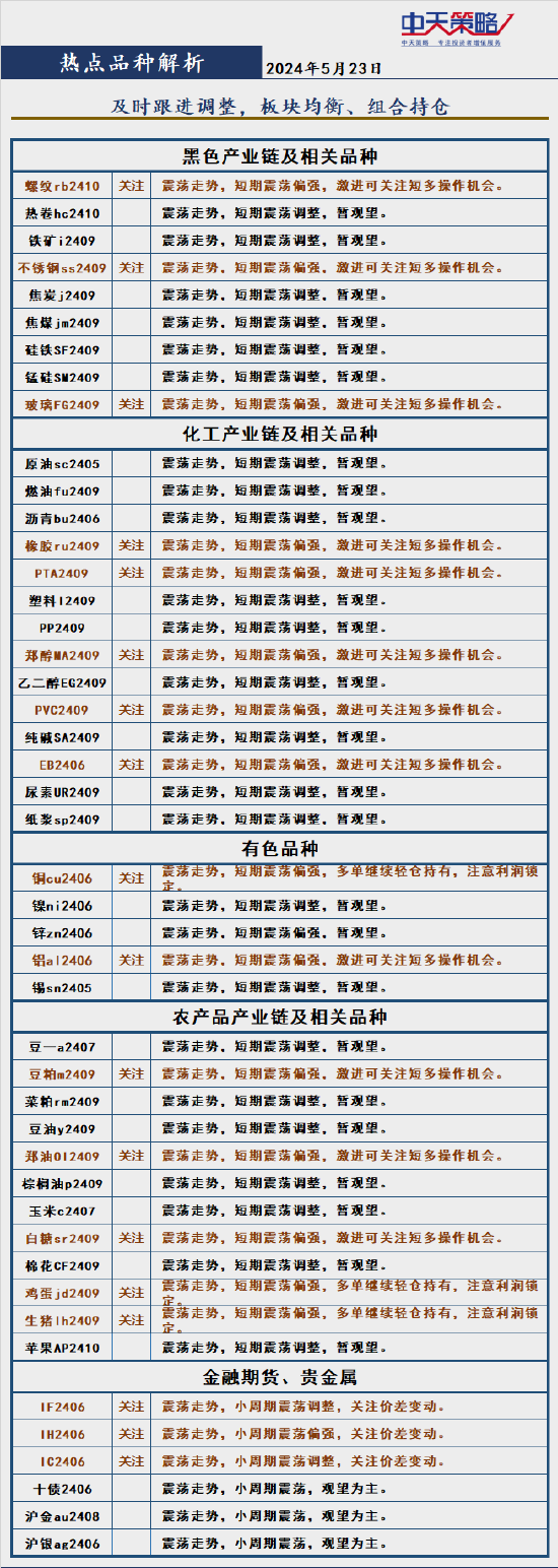 中天策略:5月23日市场分析