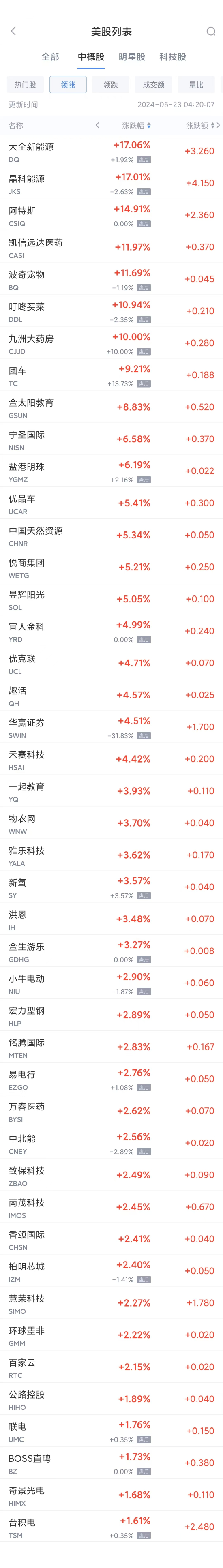 周三热门中概股涨跌不一 台积电涨1.6%，阿里巴巴跌4%，百度跌2.6%  第1张