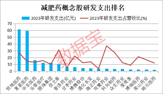 “减肥神药”大消息，全球市值第一药企礼来创新高！产业渗透率提升空间巨大，这些A股公司增长潜力足