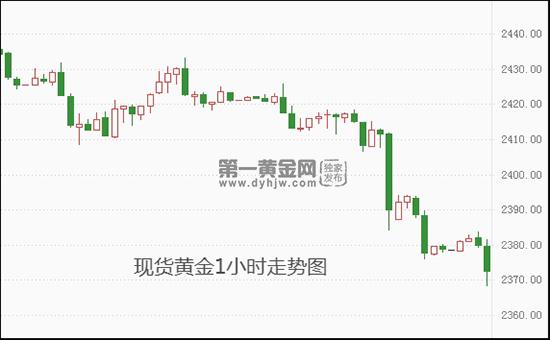 高盛断言美联储今年不会降息 现货黄金进入下跌通道?首个目标2332!  第2张