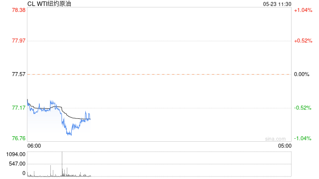 光大期货：5月23日能源化工日报