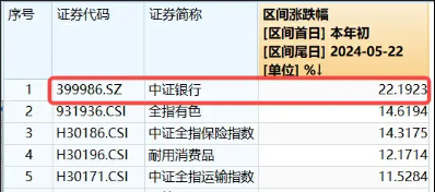 新地产周期能否支撑银行行情下一程？银行ETF（512800）近3日获3.8亿元涌入！