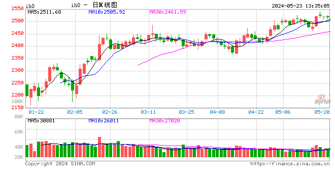 光大期货：5月23日金融日报