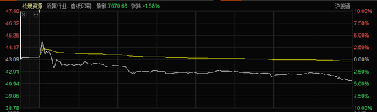 造纸公司拟溢价3.6倍收购实控人旗下资产，监管追问合理性