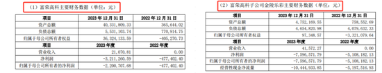 造纸公司拟溢价3.6倍收购实控人旗下资产，监管追问合理性