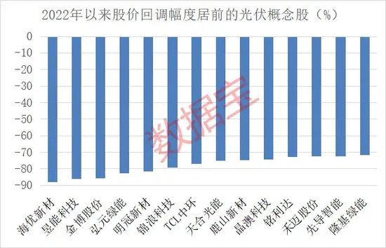 热门题材集体哑火，电力牛股盘中股价创新高，外资连续6日抢筹！光伏板块迎重磅利好，低估值绩优概念股曝光  第3张