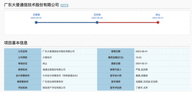 大华所被罚后，首单IPO终止客户出现！仍有34单项目中止状态