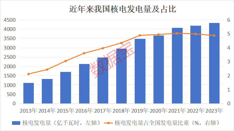 核电大消息！高核准数量将延续，行业迎3年景气上行期，这些股增长潜力十足  第2张