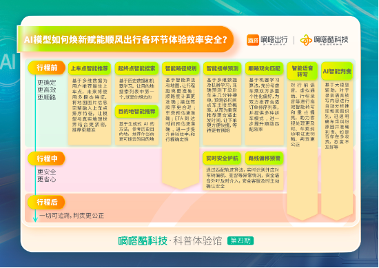 AI赋能顺风车体验效率安全有哪四大新趋势？嘀嗒出行发布“AI模型焕新赋能顺风车各环节体验效率安全”一览图  第1张