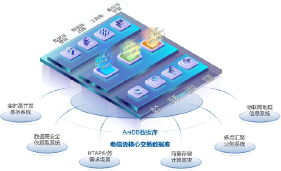 再下一城！亚信科技高诚科技，助力四川某市推进交通一体化  第1张