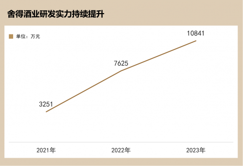 融入复星的舍得，跑出名酒复兴加速度  第11张