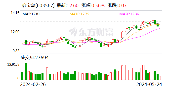 珍宝岛：艾司奥美拉唑镁肠溶片获得药品注册证书