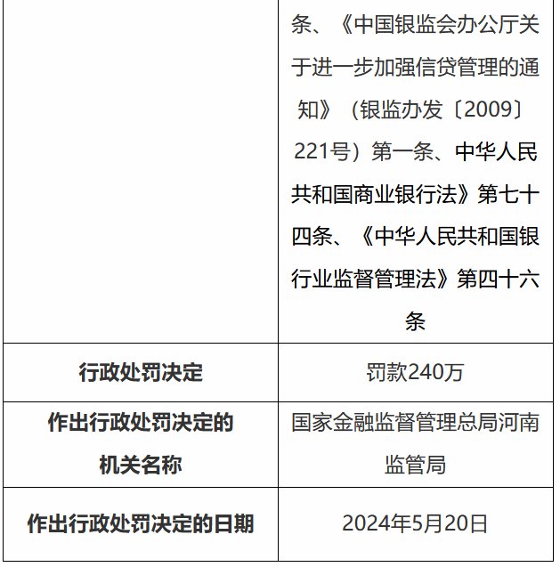 建设银行河南省分行被罚240万：发放无实际用途贷款、虚增存贷款规模