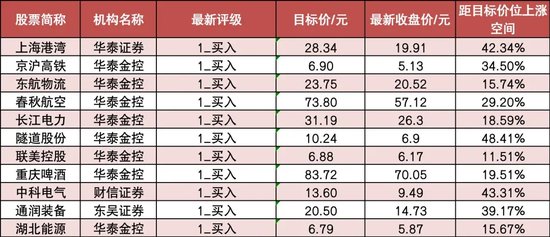 两市主力资金净流出近250亿元 公用事业等行业实现净流入