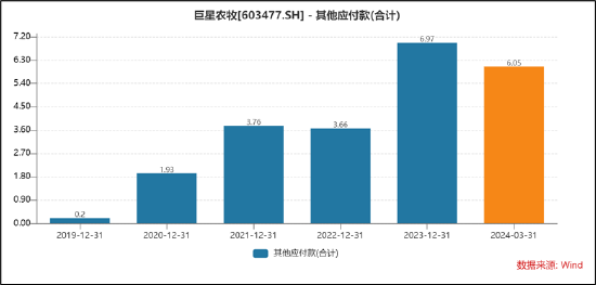 巨星农牧成本吊打一众同行 财报里藏着唐光跃的资本运作之术？