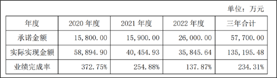 巨星农牧成本吊打一众同行 财报里藏着唐光跃的资本运作之术？