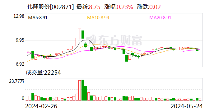 深交所上市委定于5月31日召开2024年第10次审议会议