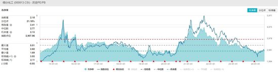 护盘未果，化工ETF（516020）抱憾收绿！机构：化工板块整体或已站上新一轮周期起点  第4张