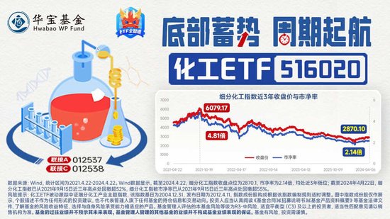 护盘未果，化工ETF（516020）抱憾收绿！机构：化工板块整体或已站上新一轮周期起点  第5张