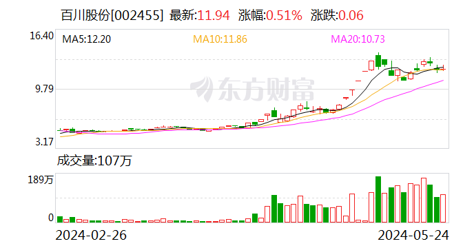 深交所向江苏百川高科新材料股份有限公司发出监管函