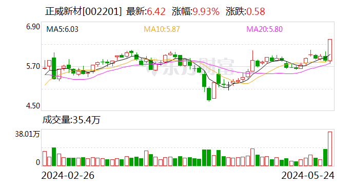 突发！又有A股公司被立案