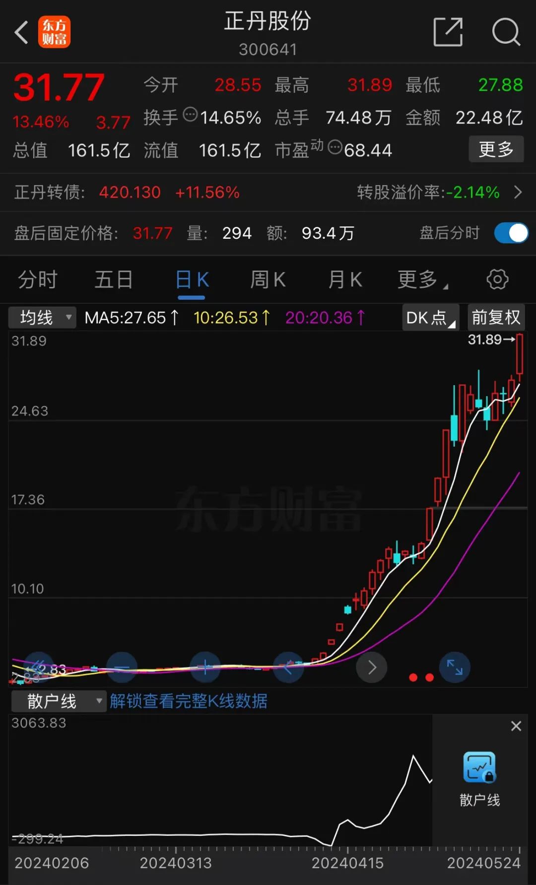 最新！上交所、深交所通报！10倍大牛股，被重点监控！