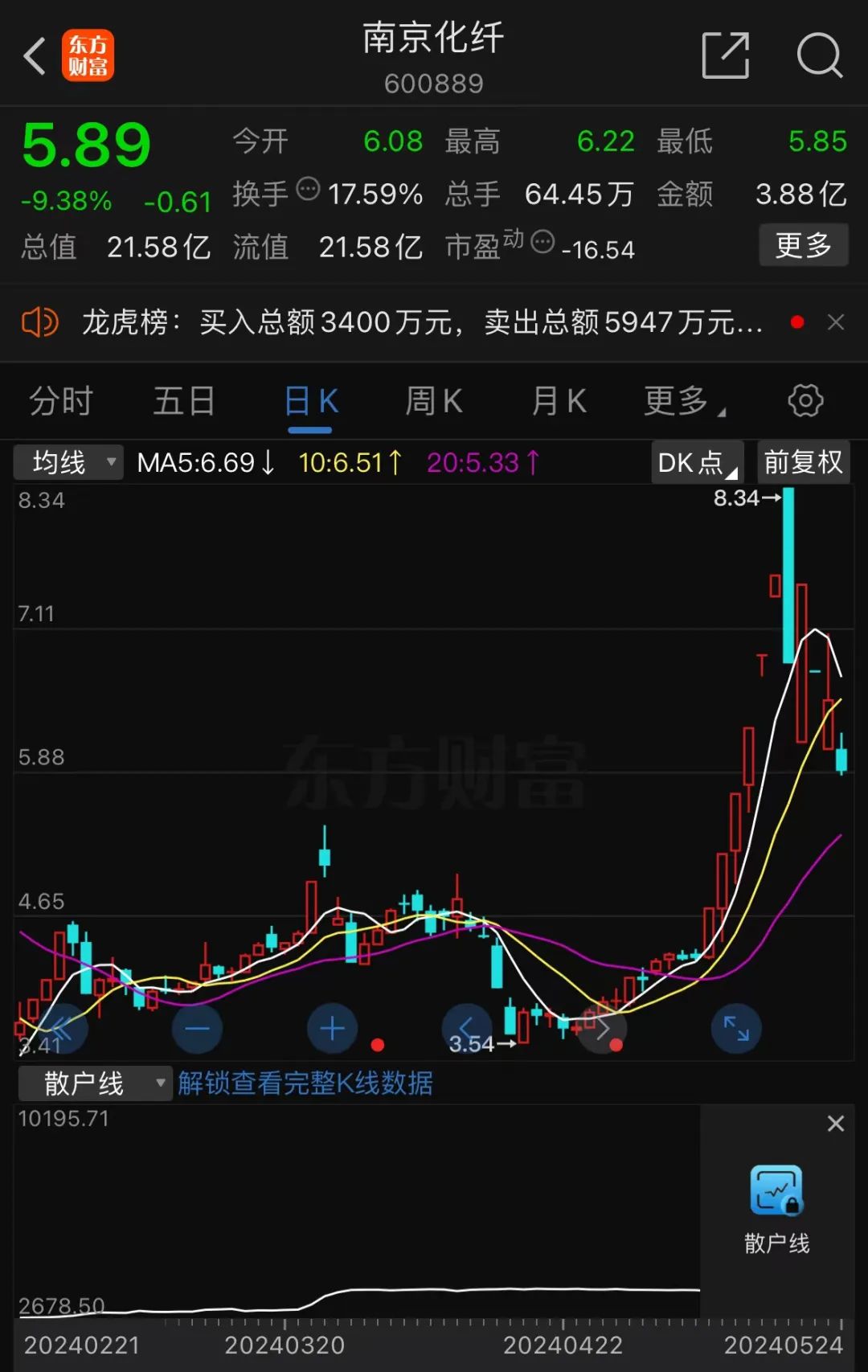 最新！上交所、深交所通报！10倍大牛股，被重点监控！