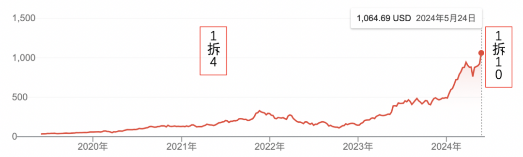 美股重大变化！结算T+1即将启动