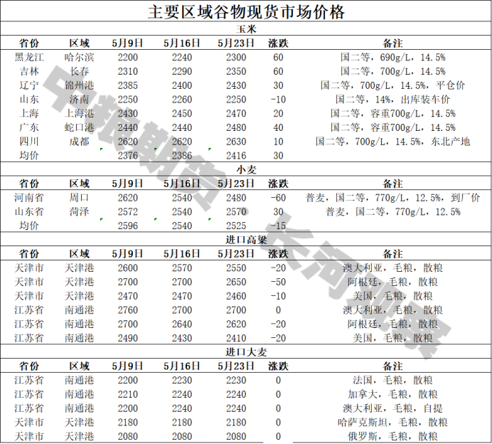 周末聊玉米：通道对待