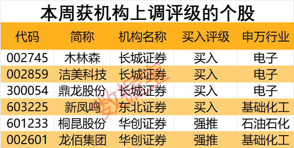 20亿元入主！国资相中这只跨界算力股，机构重点关注！这13股潜力巨大，上涨空间超40%（名单）