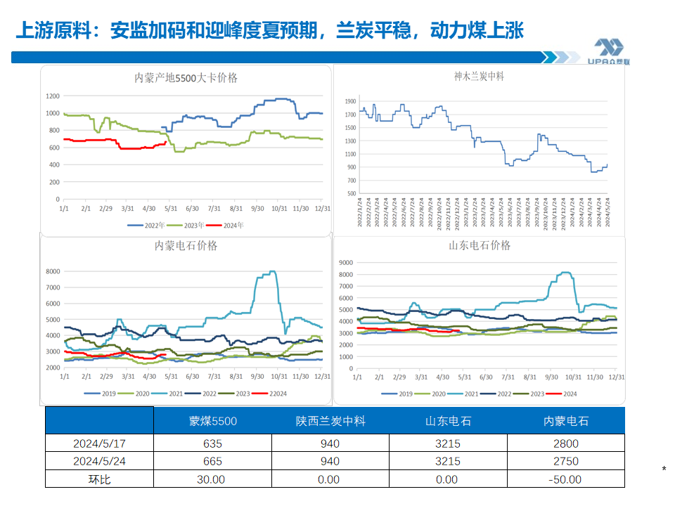 PVC周报：基本面"让位"资金,期价拉涨400点，现货难跟基差大幅走弱(5.24)  第16张