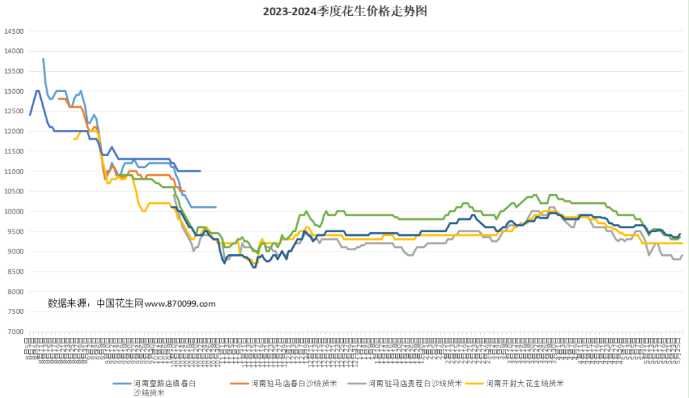 5月25日 产区一线报价